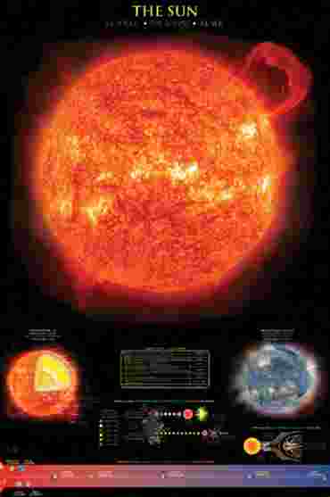 Sun Chart for Astronomy and Space Science