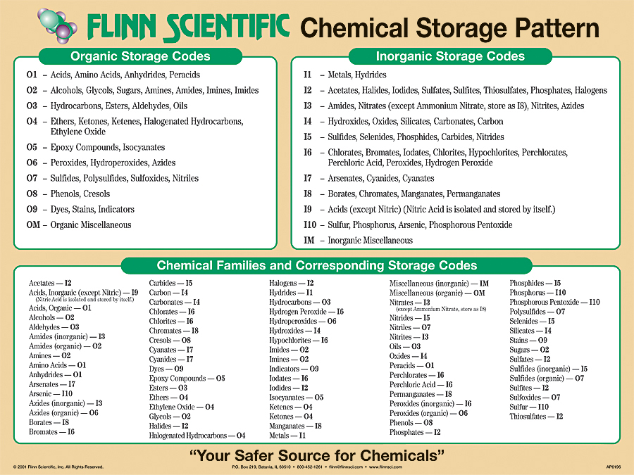 100 Flinn Scientific Lab Safety Yasminroohi