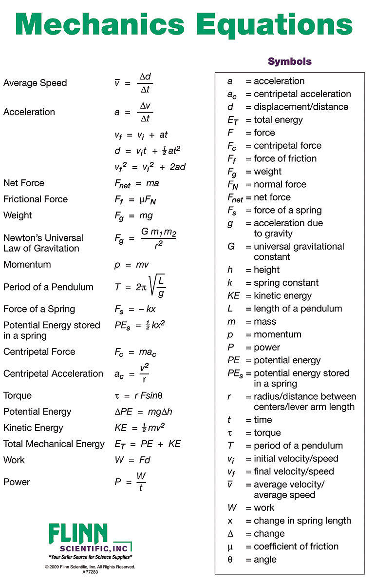 Physical Science Formula Chart
