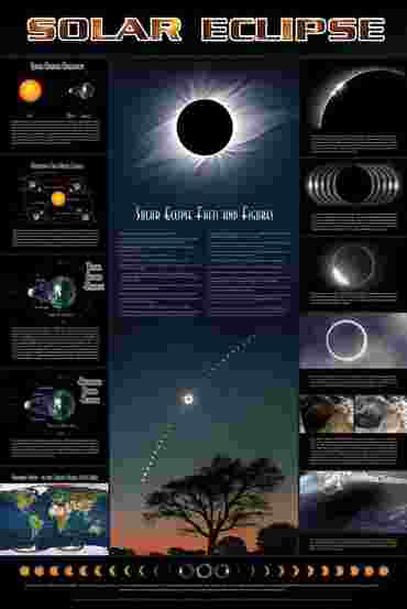 Solar Eclipse Poster for Astronomy and Space Science