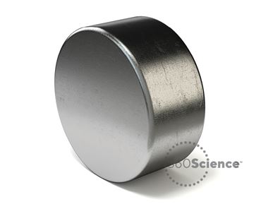 360Science™: Magnetic Force and Separation Distance