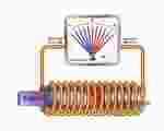 360Science™: Induction of Electrical Current