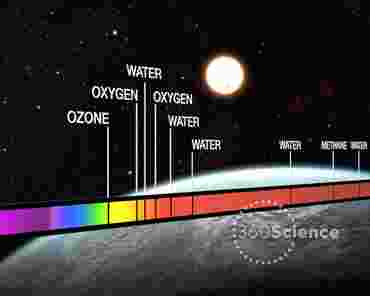 360Science™: Elemental Composition of Stars