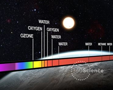 360Science™: Elemental Composition of Stars