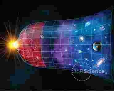360Science™: The Expansion of the 
Universe