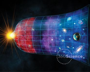 360Science™: The Expansion of the 
Universe