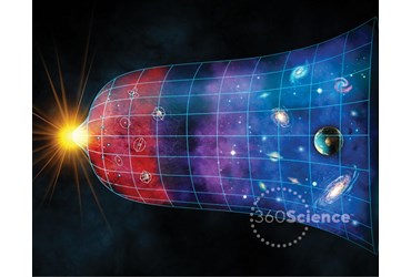 360Science™: The Expansion of the 
Universe
