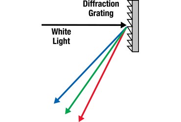 diffraction, diffracting, diffract