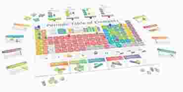 Periodic: A Game of the Elements