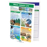 Where Animals Live—NewPath Visual Learning Guide