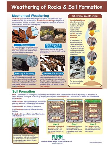 Weathering of Rocks & Soil Formation—NewPath Visual Learning Guide