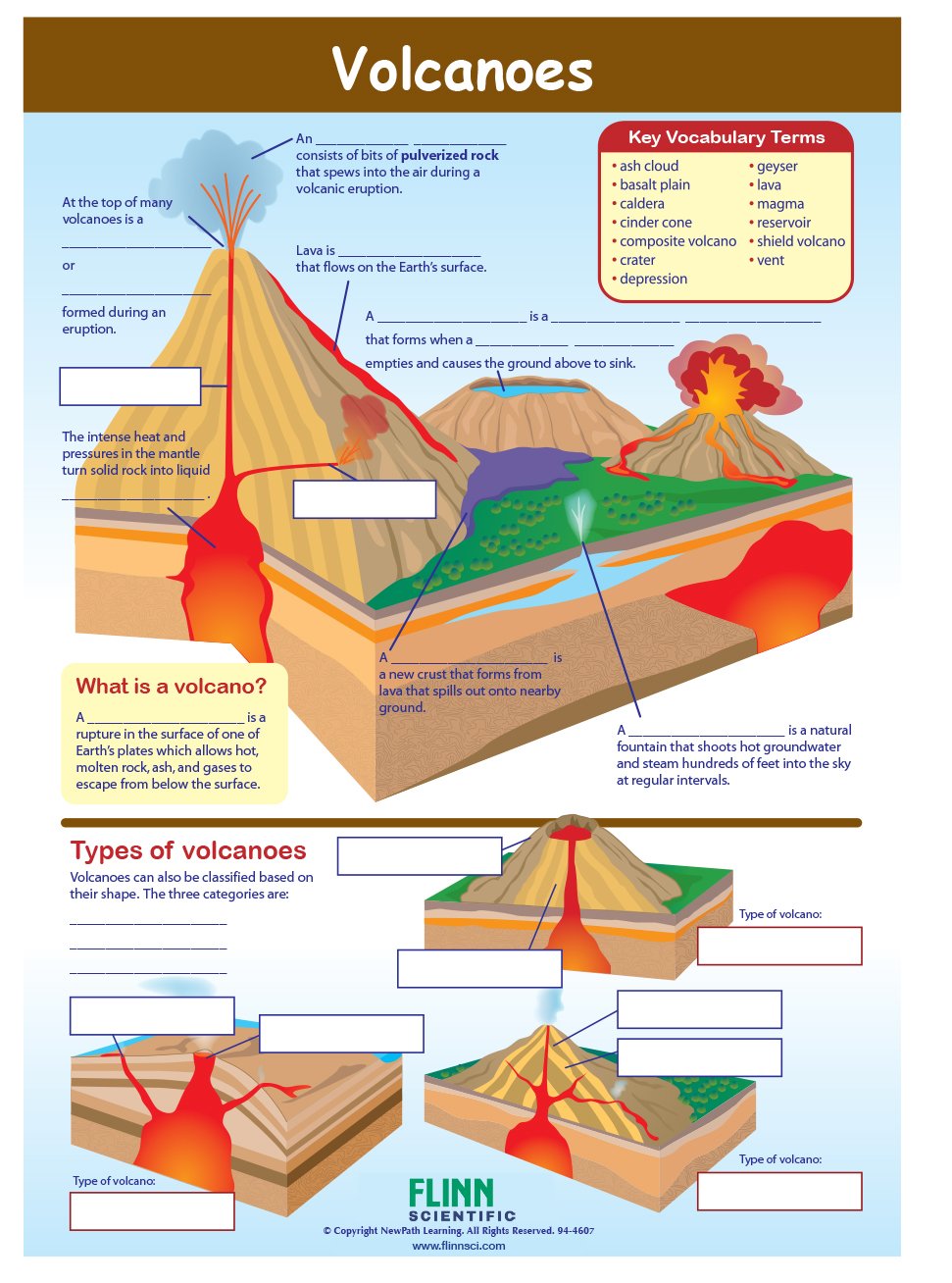 Volcanoes—NewPath Visual Learning Guide, Set of 10 | Flinn Scientific