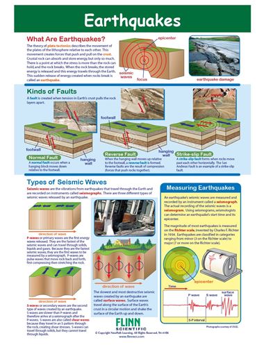 Earthquakes—NewPath Visual Learning Guide