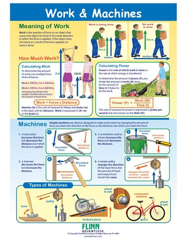 Work & Machines—NewPath Visual Learning Guide