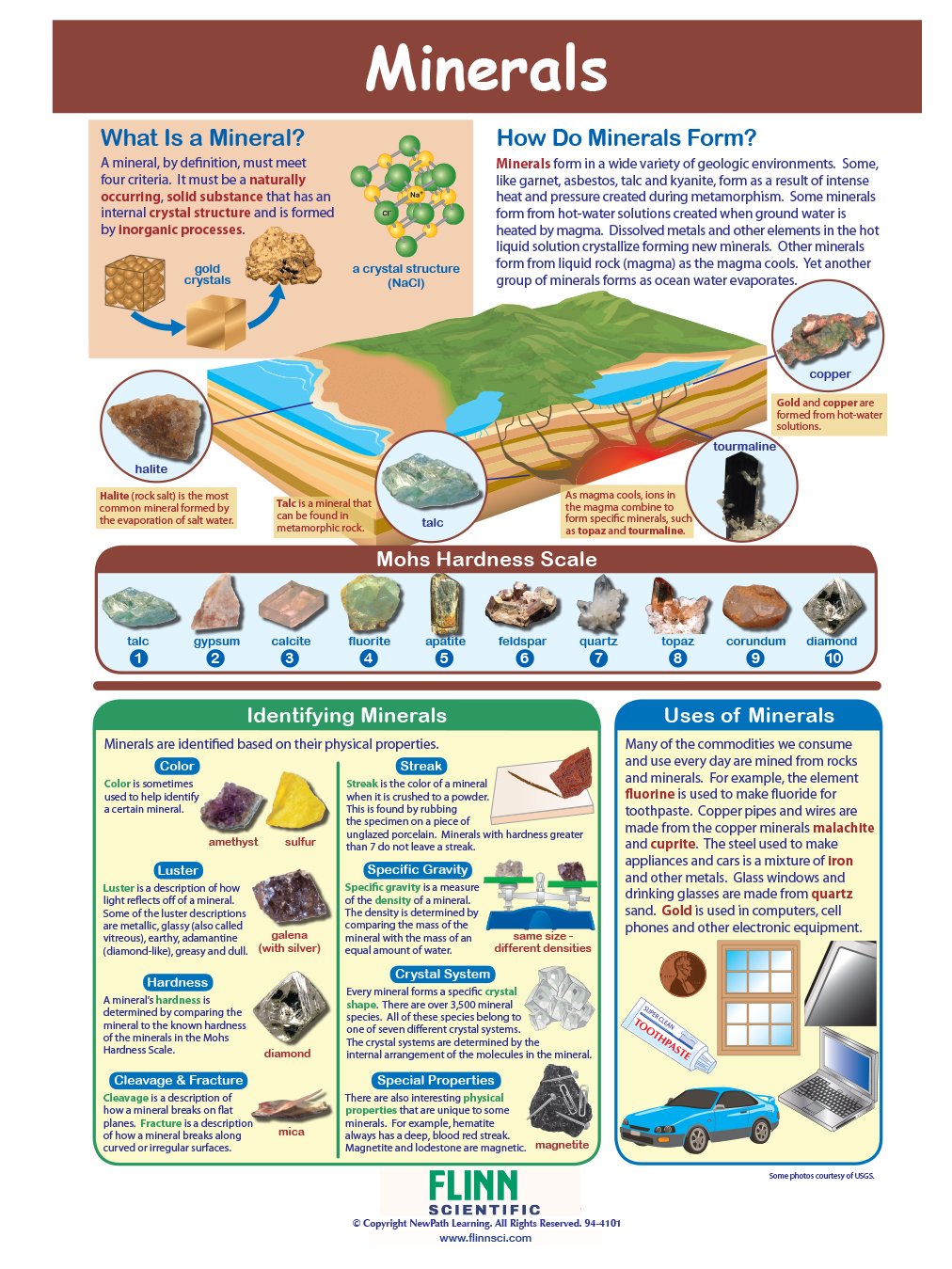 Minerals—NewPath Visual Learning Guide