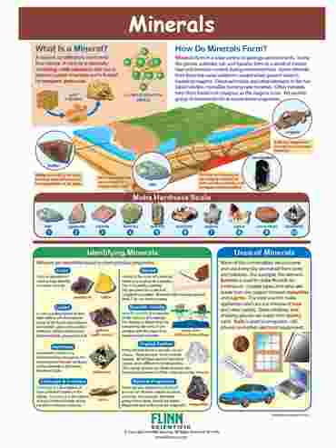 Minerals—NewPath Visual Learning Guide