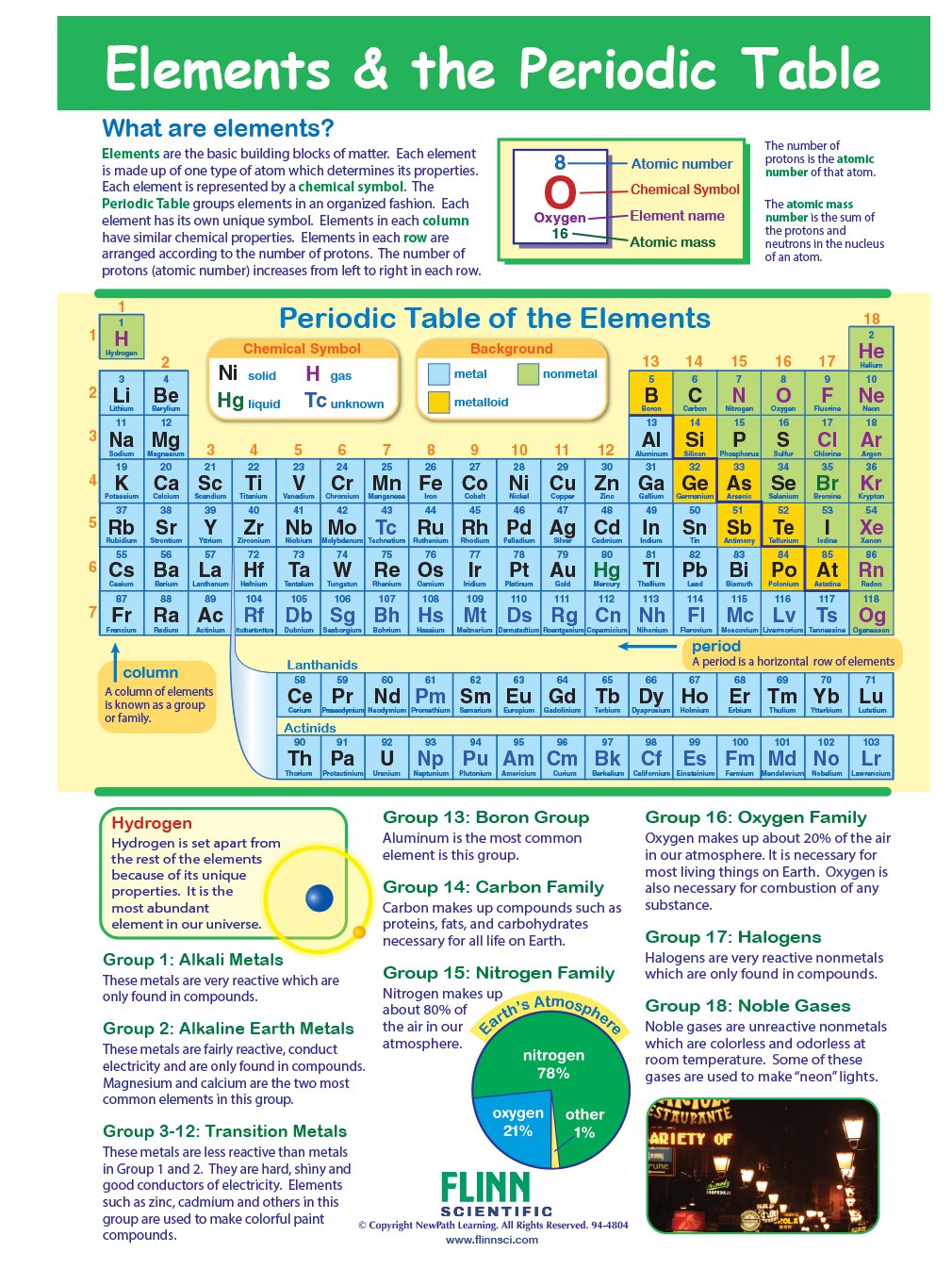 Elements & the Periodic Table—NewPath Visual Learning Guide