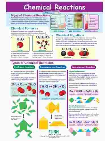 Chemical Reactions—NewPath Visual Learning Guide