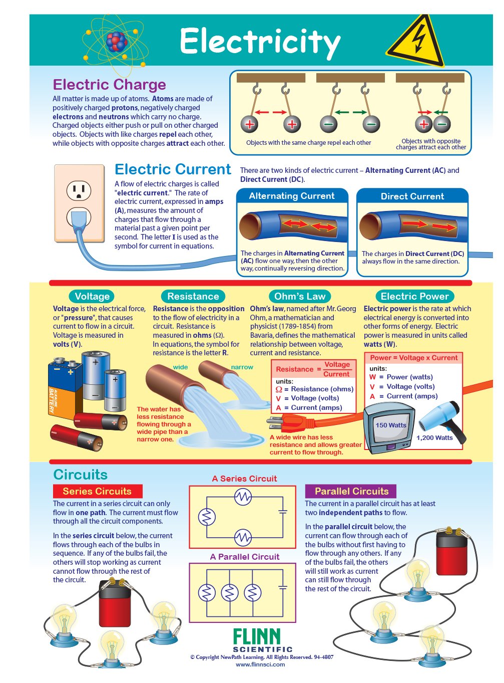 Electricity—NewPath Visual Learning Guide