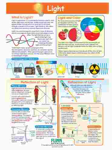 Light—NewPath Visual Learning Guide