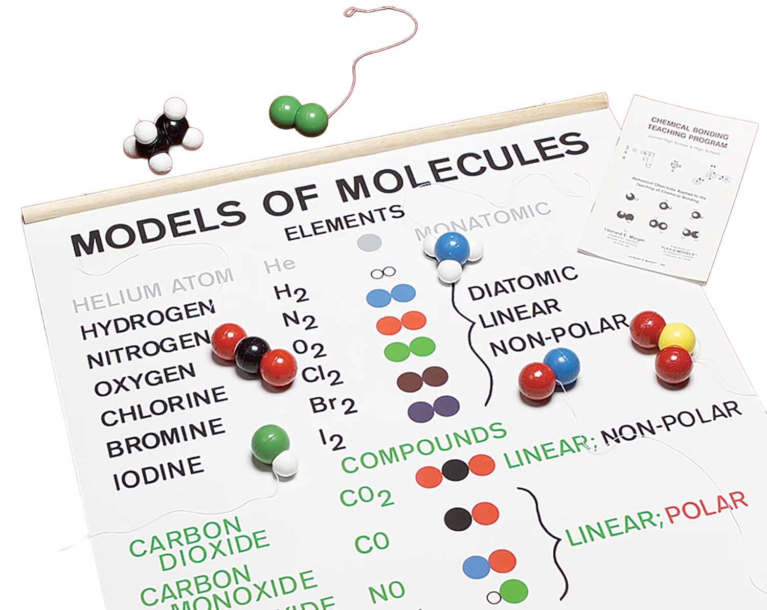 Models of Molecules and Chart Set