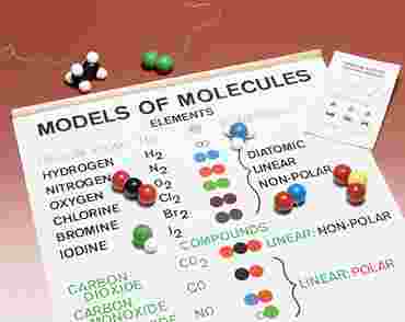 Models of Molecules and Chart Set