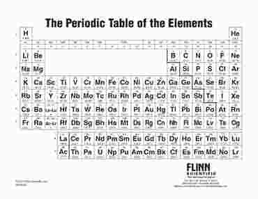 Periodic Table Notebook Size