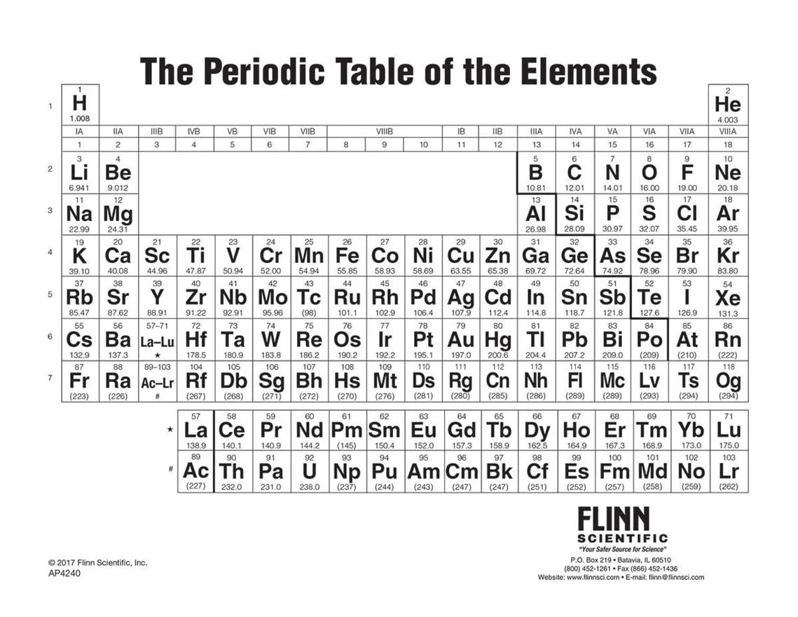 Periodic Table, Notebook Size