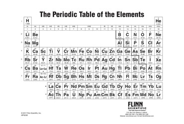 Periodic Table Notebook Size