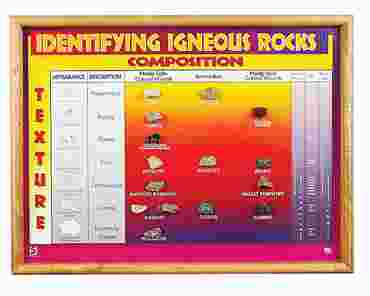 Rock Charts Set for Geology