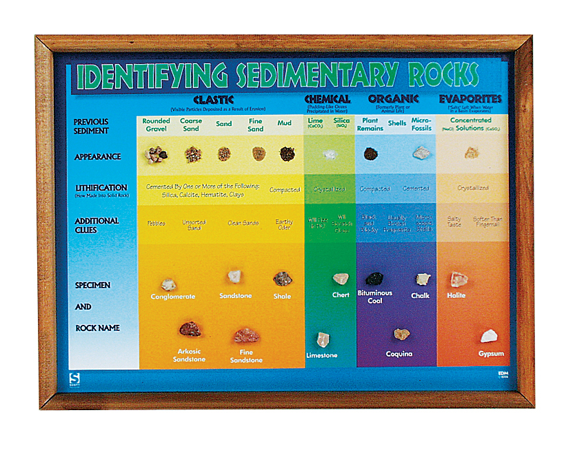 Sedimentary Rock Description Chart