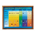 Sedimentary Rock Chart for Geology