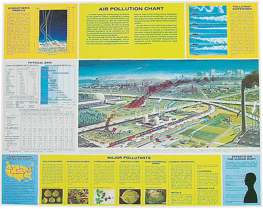 Pollution Chart Making