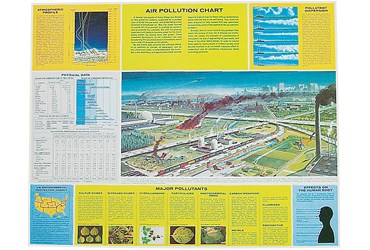 Air Pollution Chart for Environmental Science