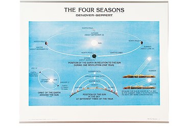 Four Seasons Chart for Earth Science and Meteorology