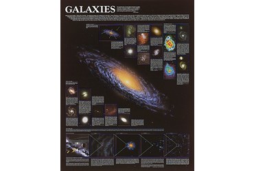 Galaxies Poster for Astronomy and Space Science