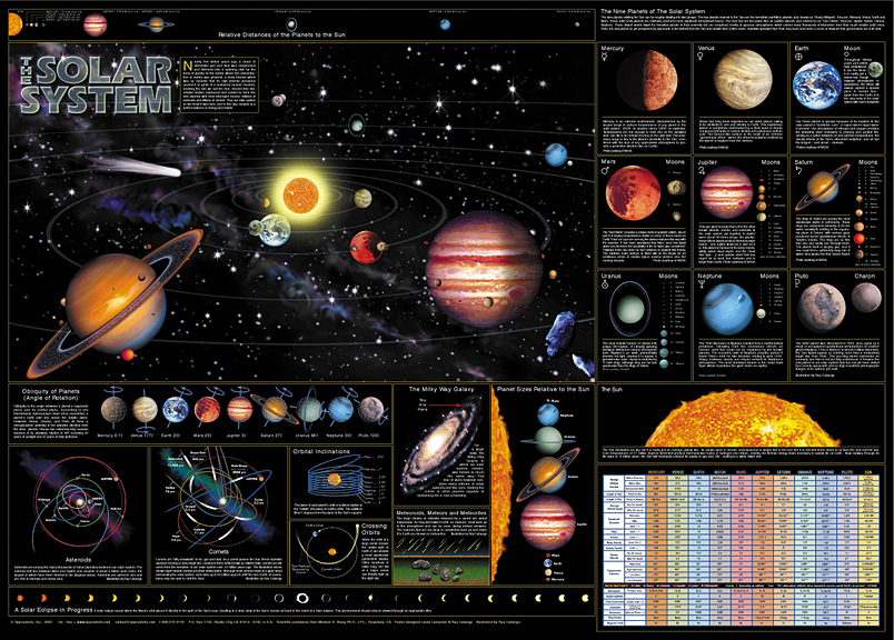 Solar System Chart