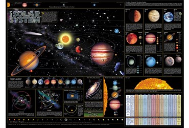 Solar System Chart for Astronomy and Space Science
