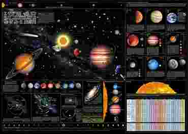 Solar System Chart for Astronomy and Space Science
