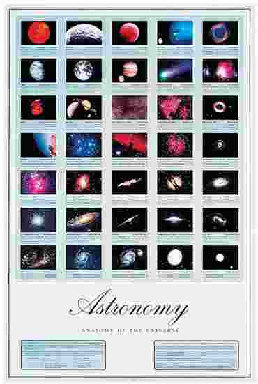 Anatomy of the Universe Chart for Astronomy and Space Science