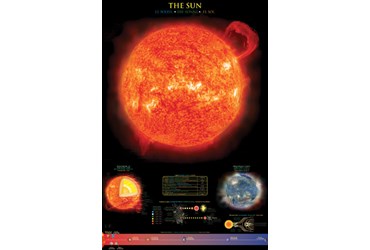 Sun Chart for Astronomy and Space Science
