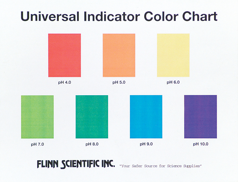 Phenol Red Colour Chart