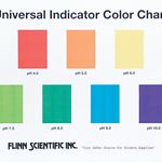 Universal Indicator Color Charts, Pkg. of 30 | Flinn Scientific