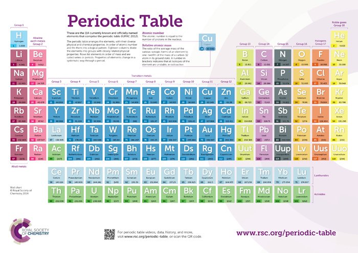 Periodic Table Of Elements Wall Chart