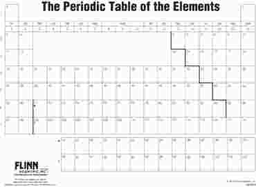Blank Periodic Table Fill In Form