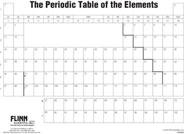 Blank Periodic Table Fill In Form
