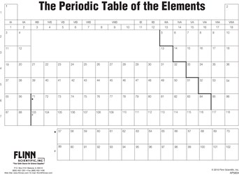 Periodic Tables