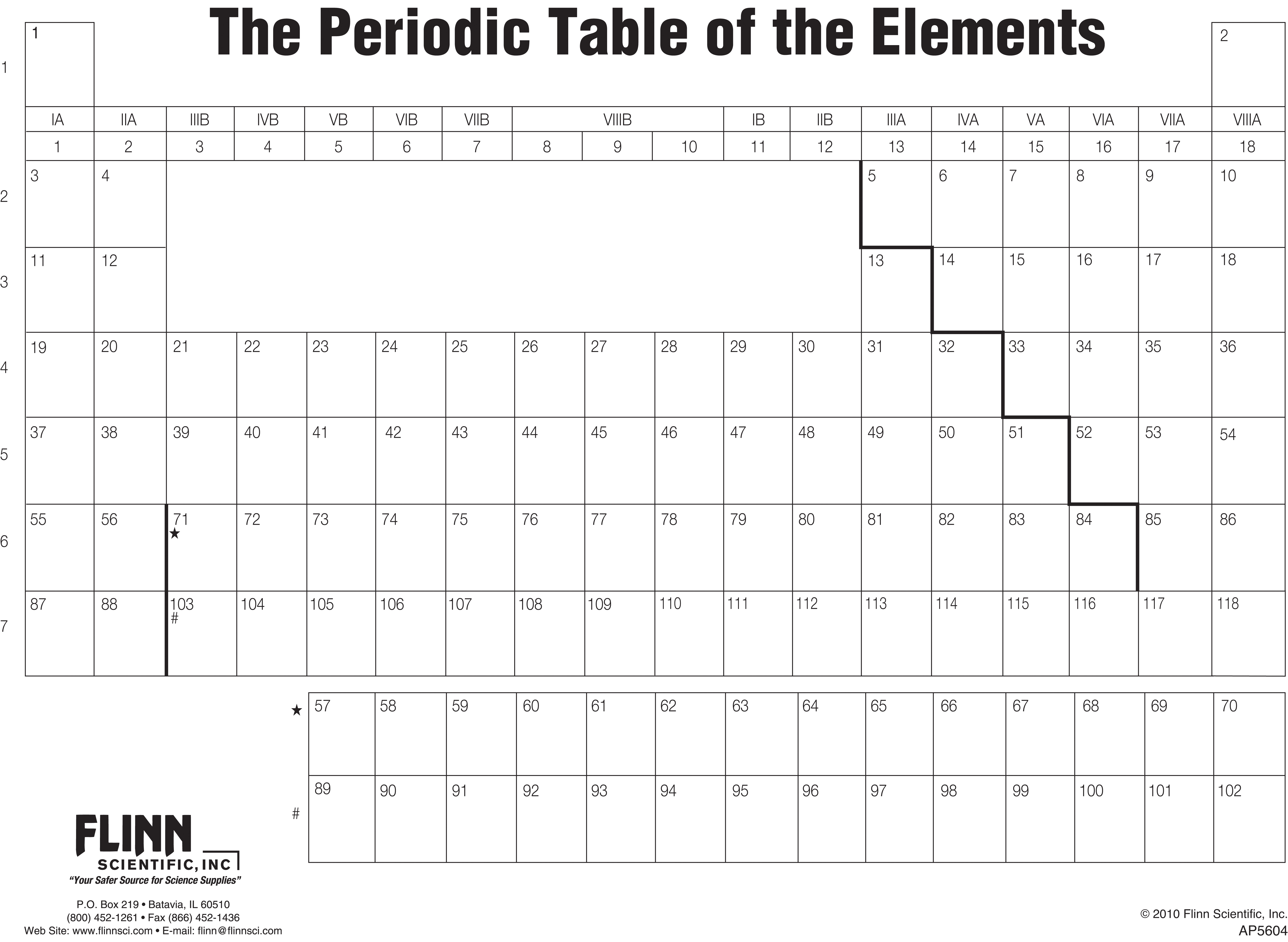 periodic table fill in form flinn scientific