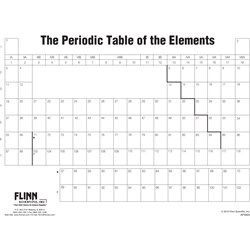 Periodic Tables