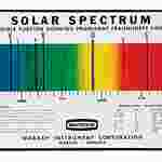 Solar Spectrum Chart